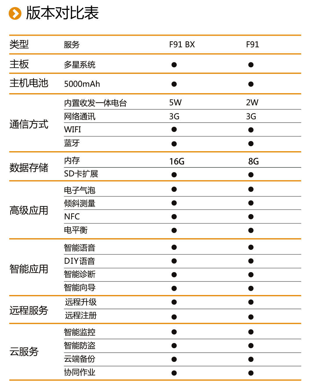 中海達F91 GNSS RTK系統(tǒng)版本對照表 中海達F91 GNSS RTK系統(tǒng)版本對照表