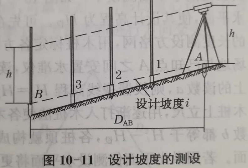 利用水準(zhǔn)儀、經(jīng)緯儀、垂準(zhǔn)儀完成設(shè)計(jì)坡度與鉛垂線的測設(shè)
