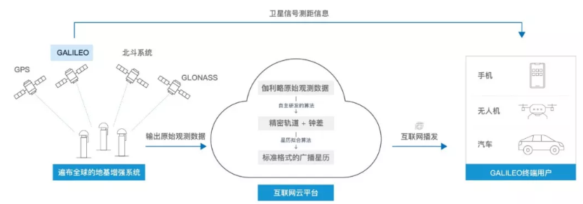 伽利略停擺之時，千尋位置如何實現(xiàn)它的“復活”？