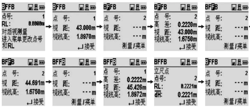 水準(zhǔn)線路測量 水準(zhǔn)線路測量