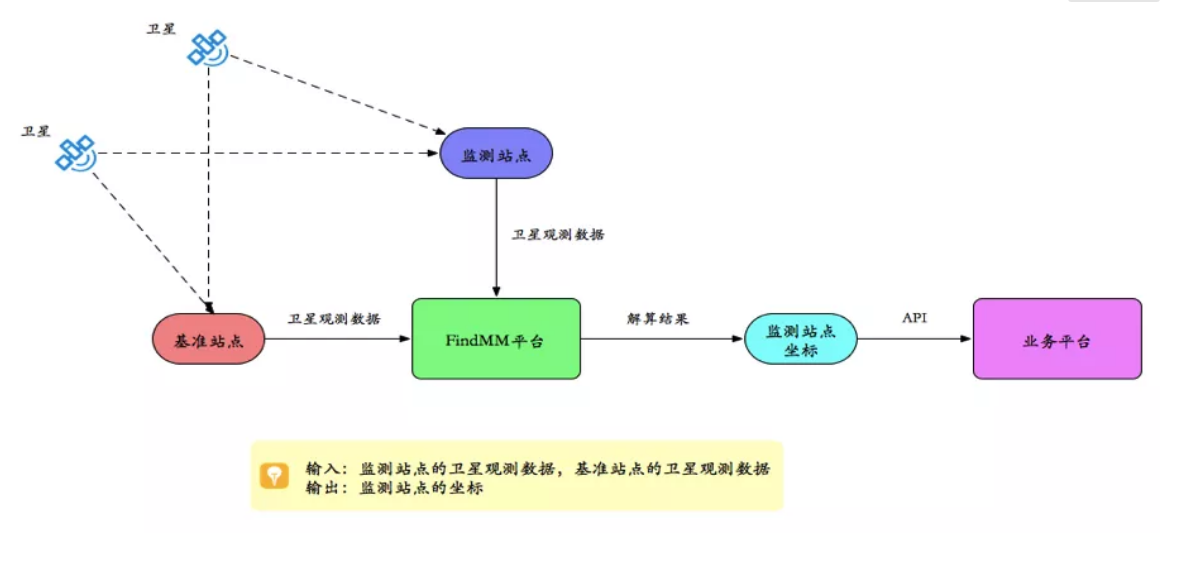 千尋見微FindMM常見問題一覽，沒有比這個更全面的了！