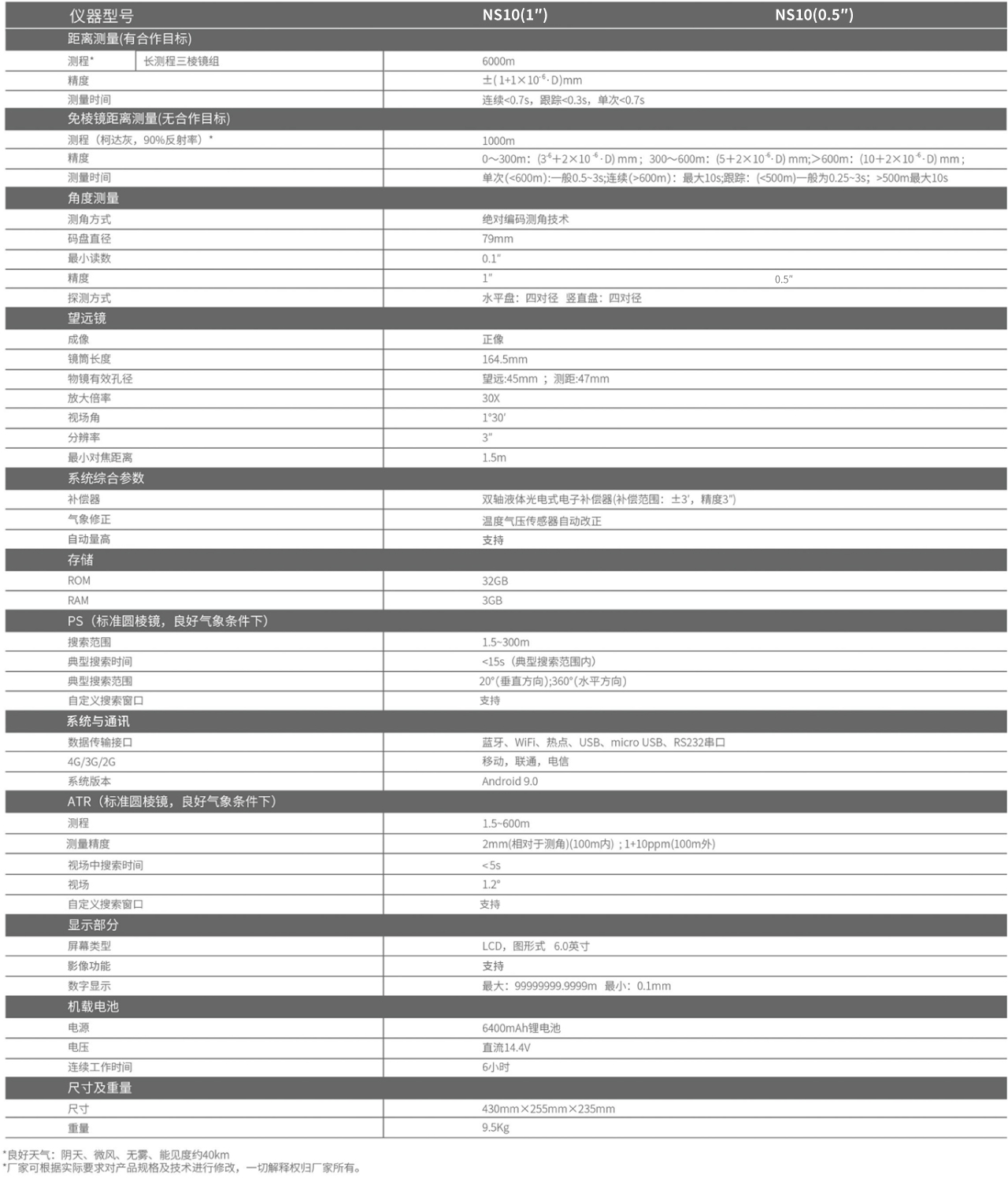 南方安卓全自動(dòng)全站儀NS10(0.5″/1″)技術(shù)參數(shù)