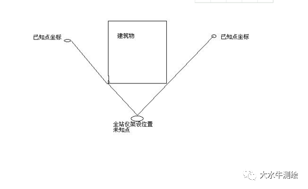 全站儀測回法，快來了解一下！