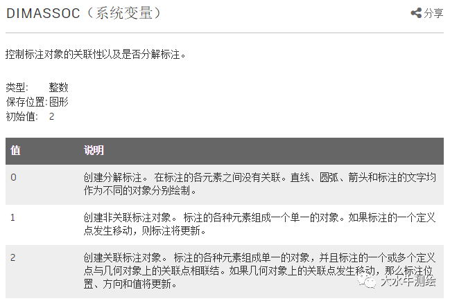 CAD如何設(shè)置標(biāo)注關(guān)聯(lián)？